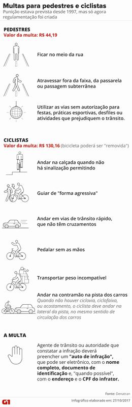 multas-pedestres-e-ciclistas.png